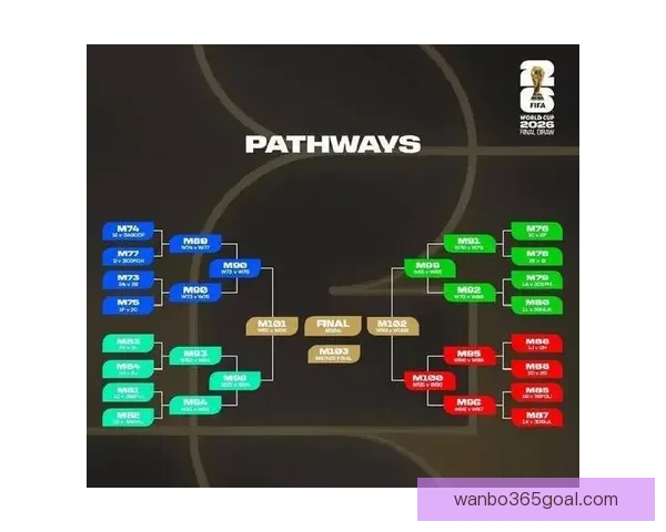 2026世界杯竞猜平台全面解析：热门赛事预测与精准投注策略助您赢得大奖