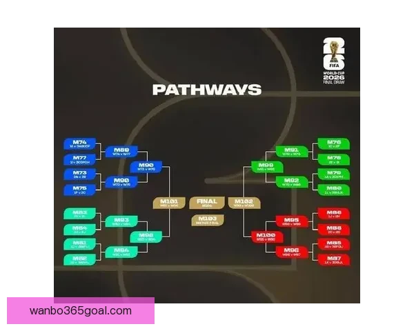 2026世界杯竞猜平台全面解析：热门赛事预测与精准投注策略助您赢得大奖